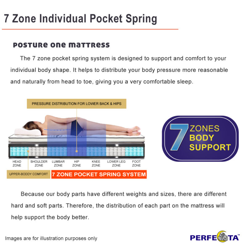 2025_POSTURE-ONE-MATTRESS-3